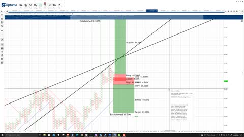 Polkadot (DOT) Cryptocurrency Price Prediction, Forecast, and Technical Analysis - Oct 20th, 2021