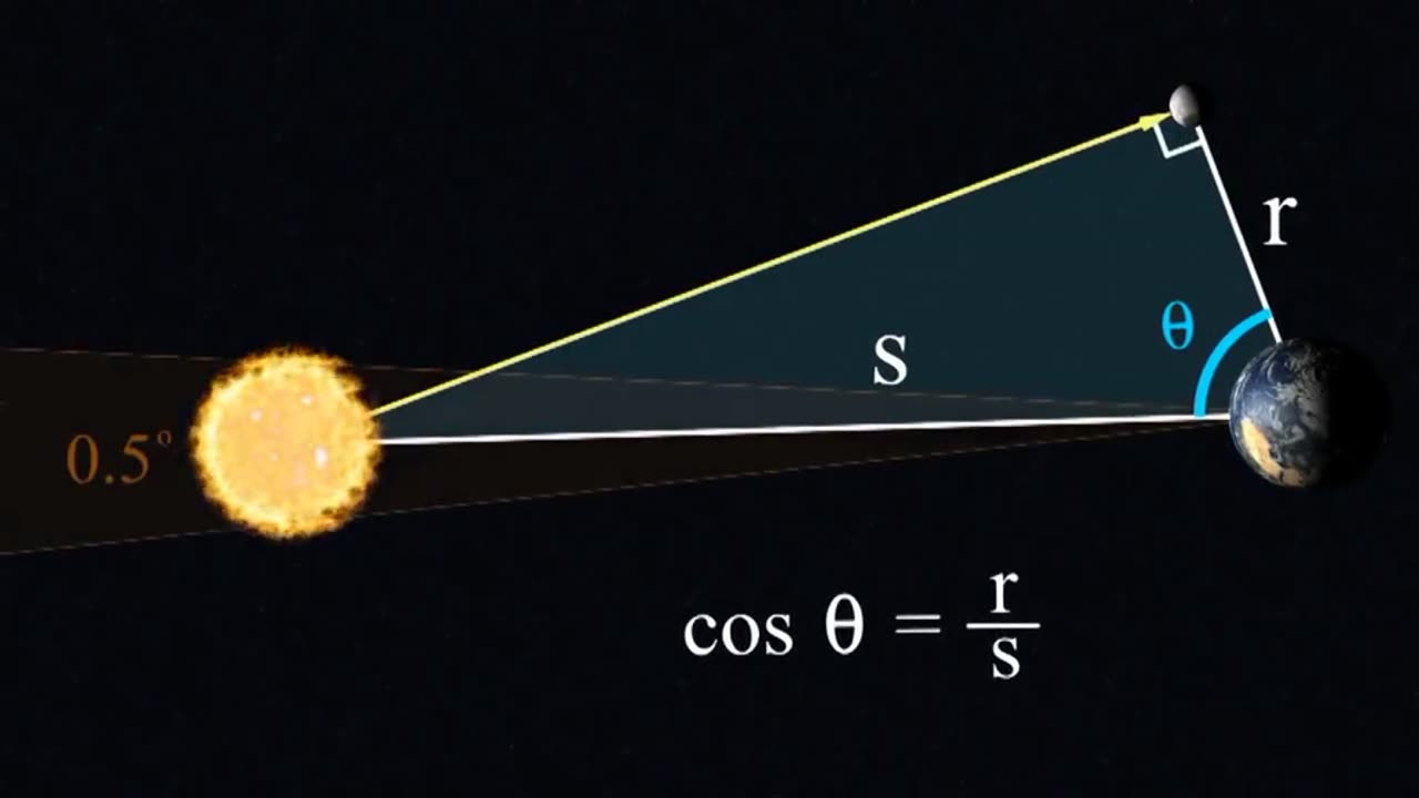 Aristarchus began with the premise that, during a half moon.