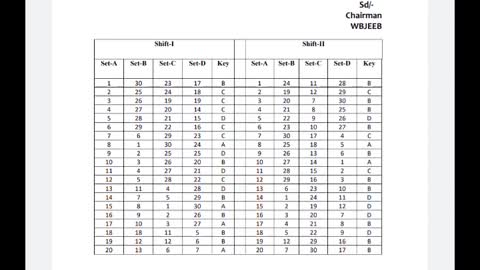 ANM &GNM 2022 final answer key Result