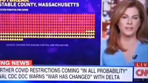 CNN ADMITS that 74% of Covid cases are FULLY VACCINATED.