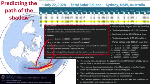 But how do you predict the path of the shadow of a solar eclipse?! Surely you need the globe?
