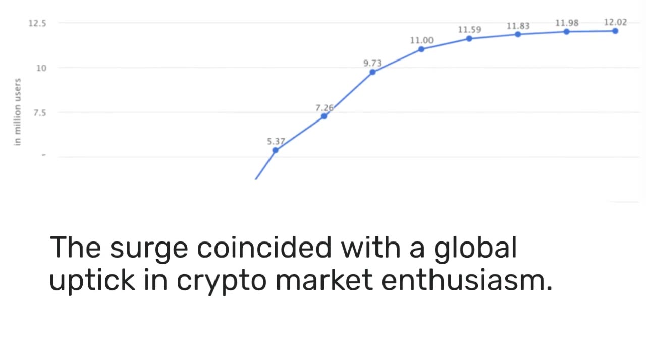 This Country’s Institutional Crypto Holdings Soar 250% With Spot Bitcoin ETF Anticipation