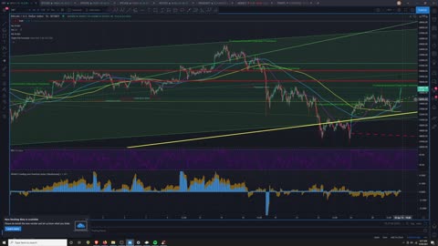 Market Analysis 4/30/2021