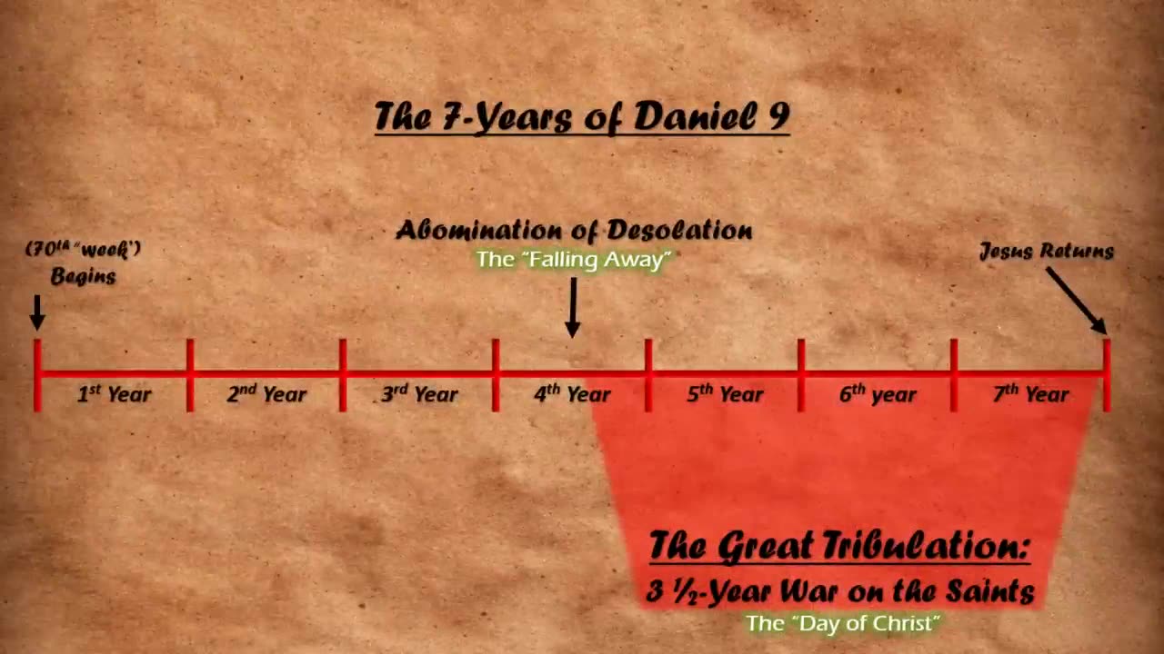 Nov 3 2023 II Thessalonians 2 Explained: What is the Falling Away & the Day of Christ?