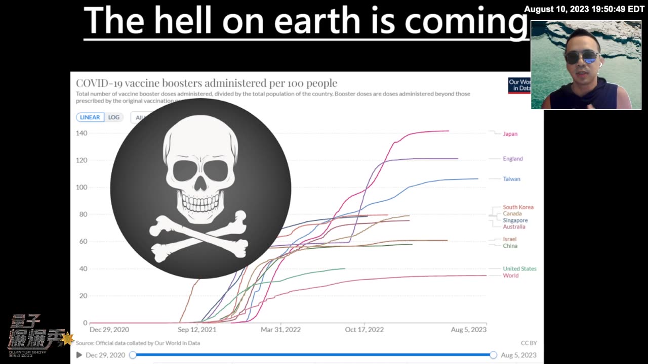 2023/08/10 #量子爆爆秀 💥💥💥 第 1 期 - 恸 · 疫苗灾难全球加速引爆