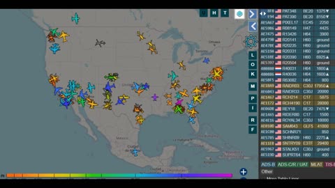 SITUATION SCAN 9:41pm ET 432Hz Dec 7th