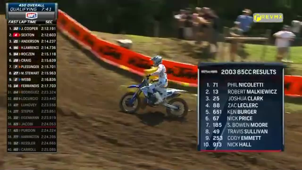 2024 PRO Motocross Unadilla - 450 Qualifying