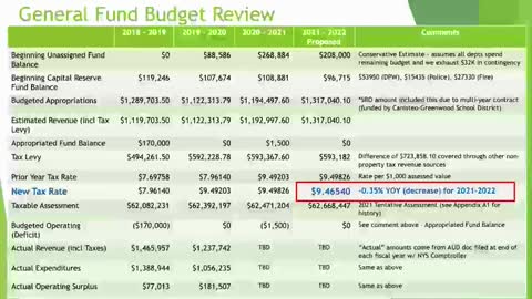 Canisteo Village Budget Video, April 14, 2021