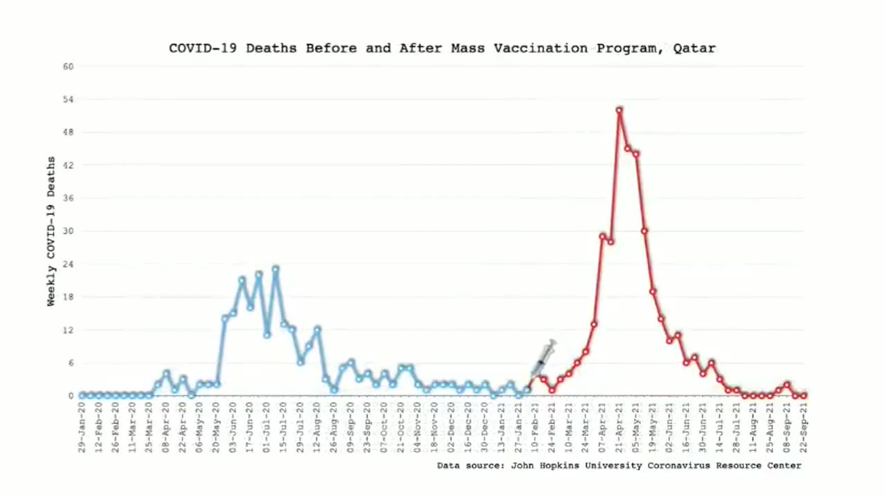 Number of deaths per country before and after the COVID-19 vaccine