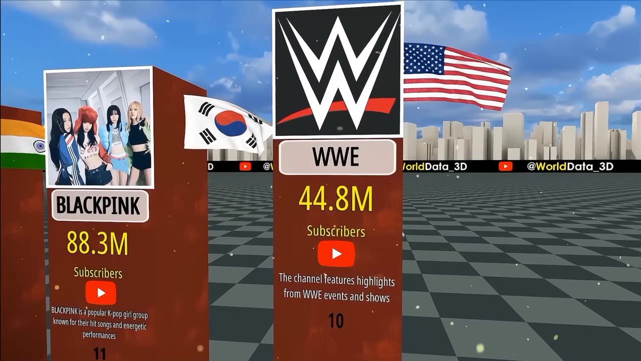 Top 20 world biggest YouTuber channel
