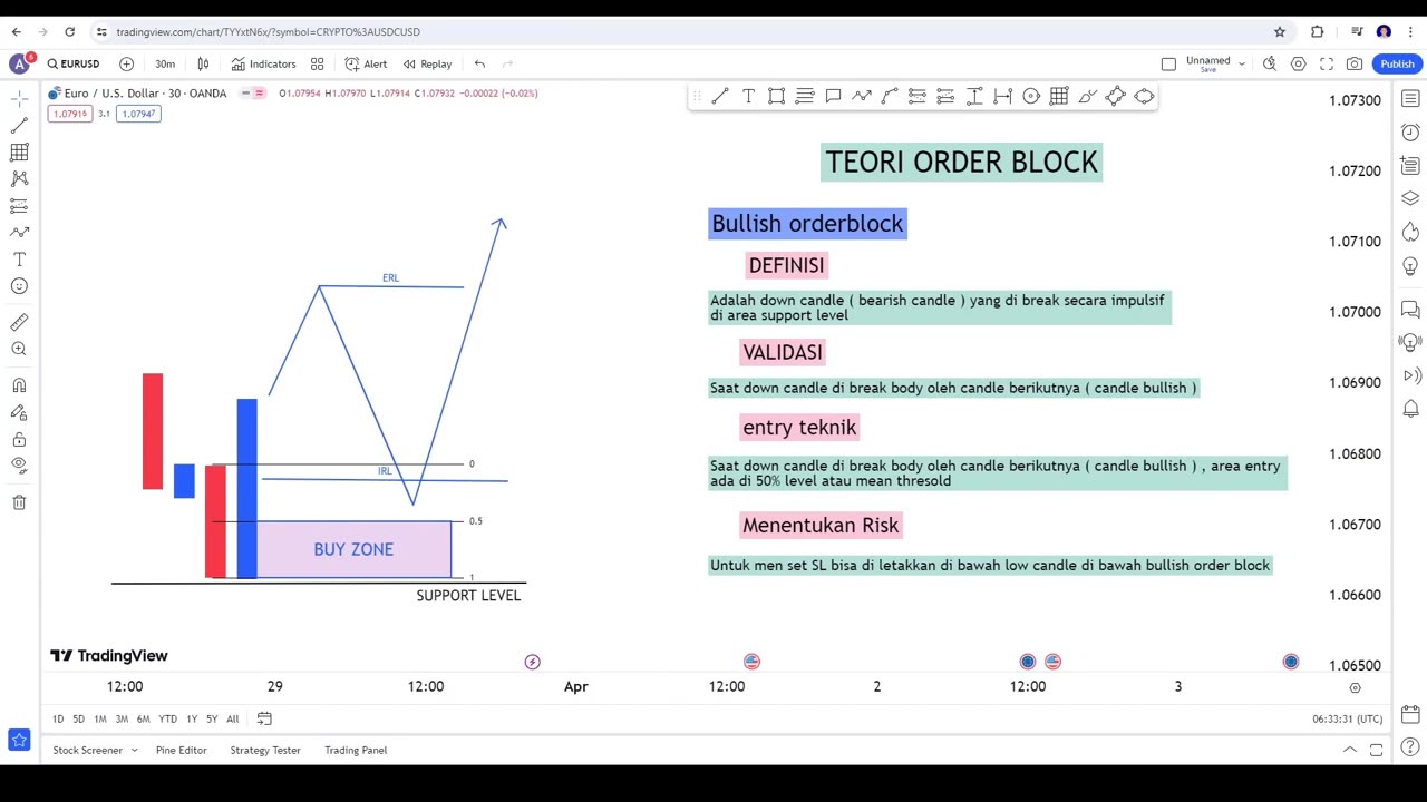 ICT ORDER BLOCK THEORY