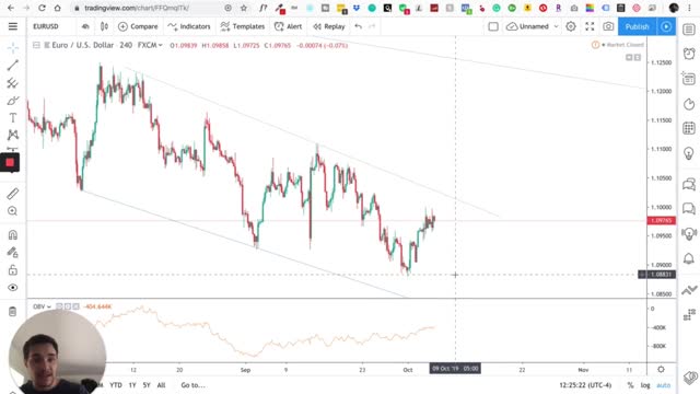 My Divergence Trading Strategy Explained (LIVE Forex Trade)