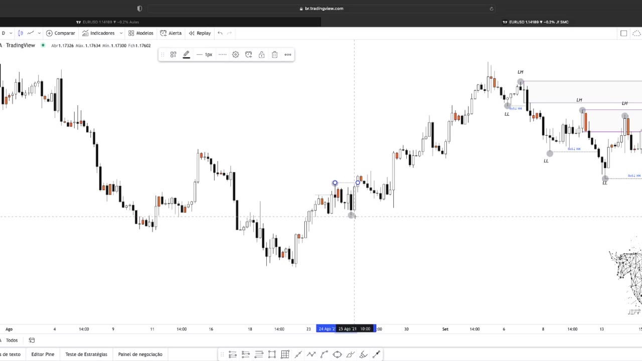 SMART MONEY FOREX E B3 - JEFF TRADER FX - AULA 17