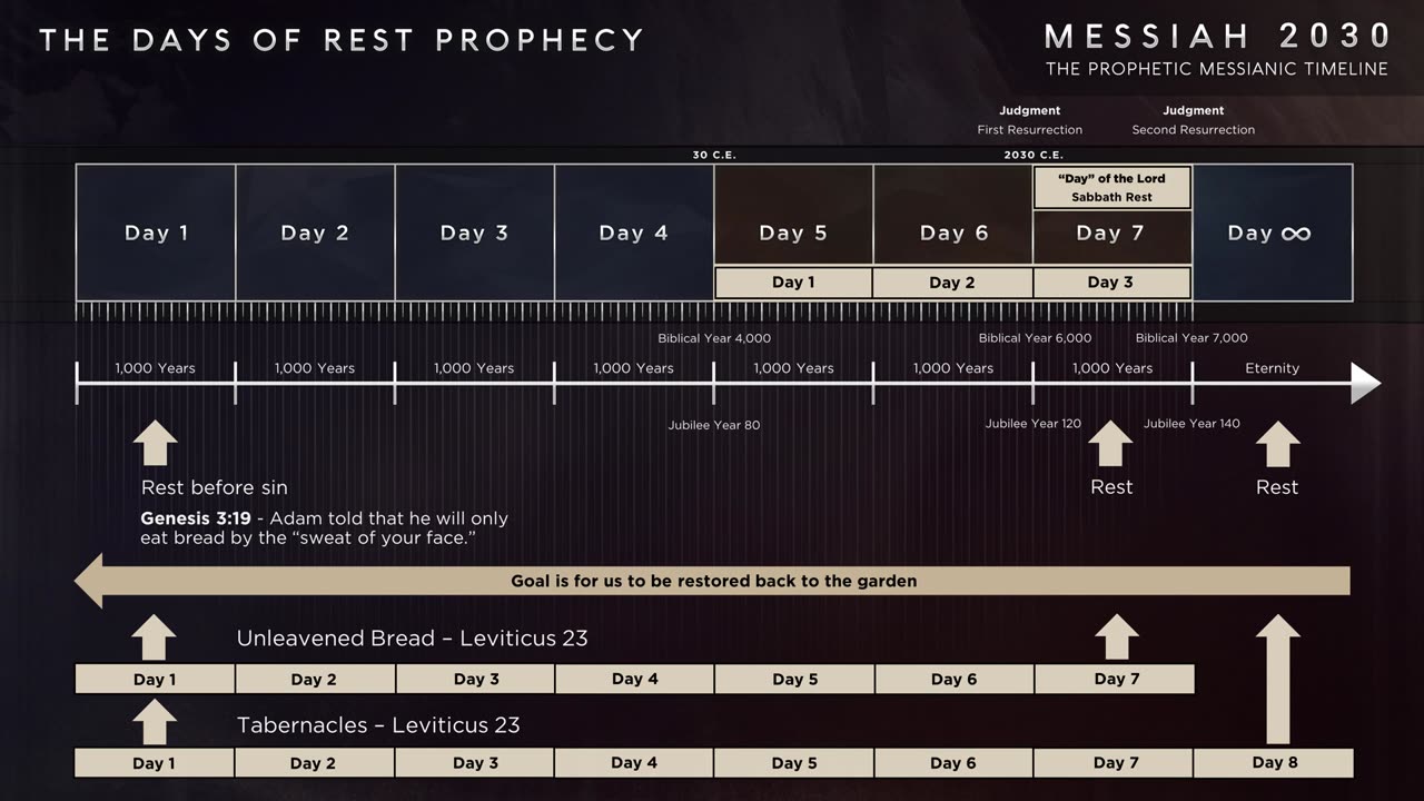 Messiah 2030 part 2