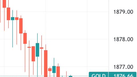 Gold Price XAU Today #Shorts 2 May 2022