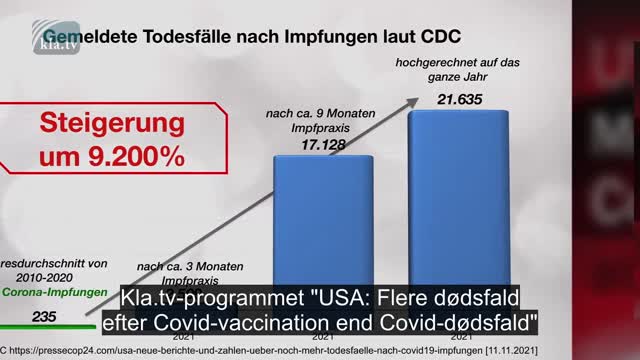 Et NødRåb Fra Tyskland