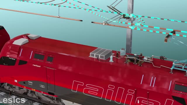 Railway power lines | The Art of keeping them STRAIGHT