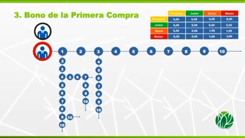 Entrenamiento HGW el Más Moderno Plan de Pagos Ganancia Mutua