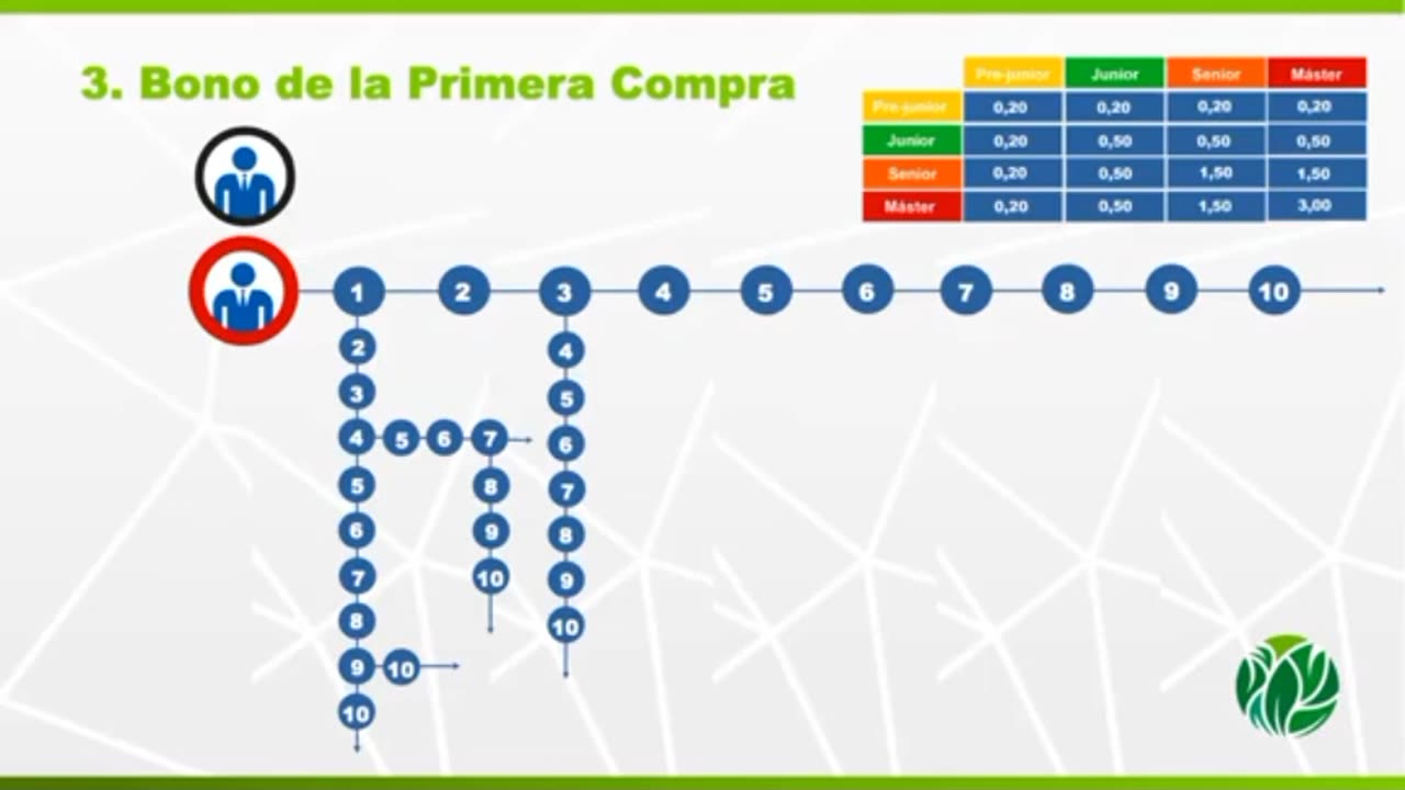 Entrenamiento HGW el Más Moderno Plan de Pagos Ganancia Mutua