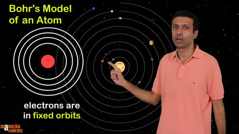 What are atoms , Explore