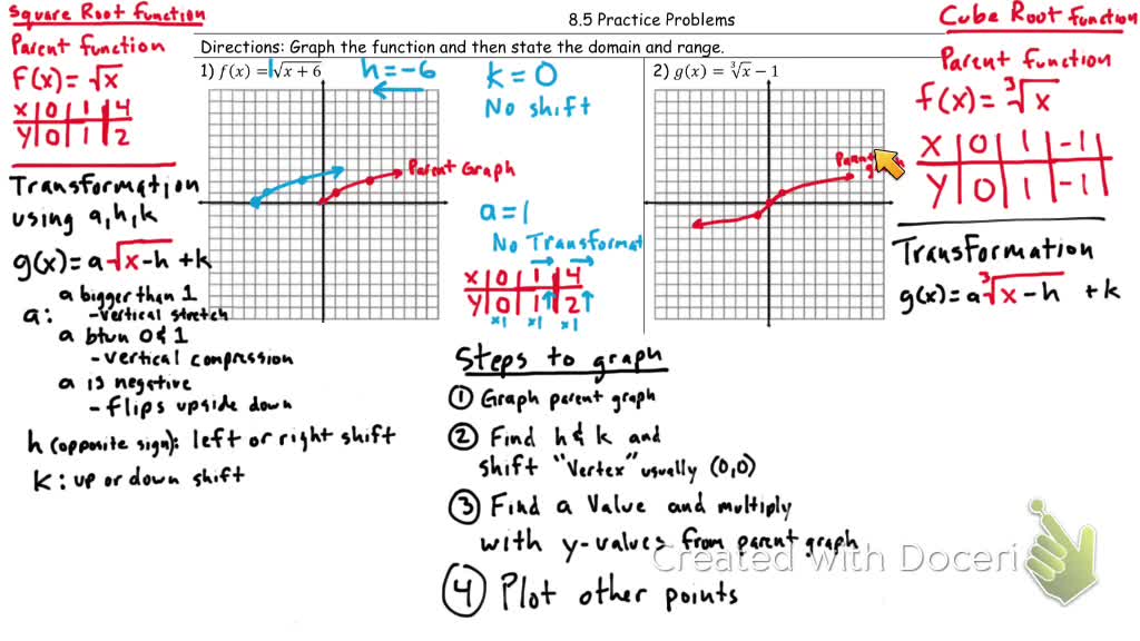 Graphing Square root and Cube root Functions