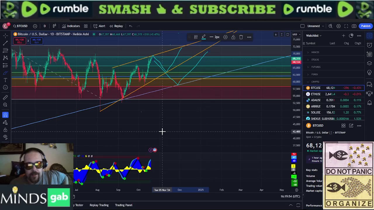 Saturday Crypto Talk 10/19/24: Bitcoin Breaks Out, SEC Continues Attacks