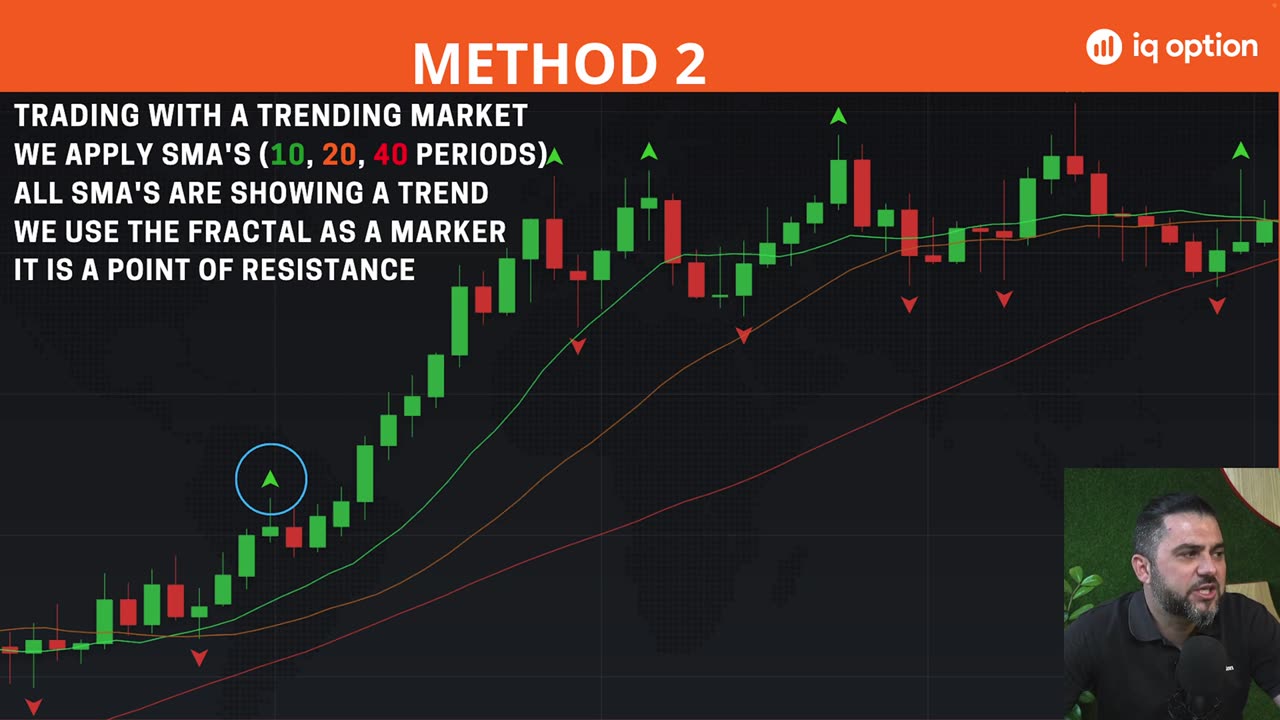 Fractals Trading Strategy For Binary Options Explained In Easy Steps!