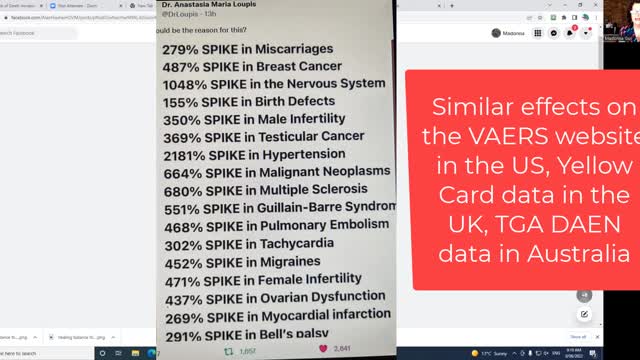 Massive increase in children's deaths after jabs; SPIKES in illnesses!