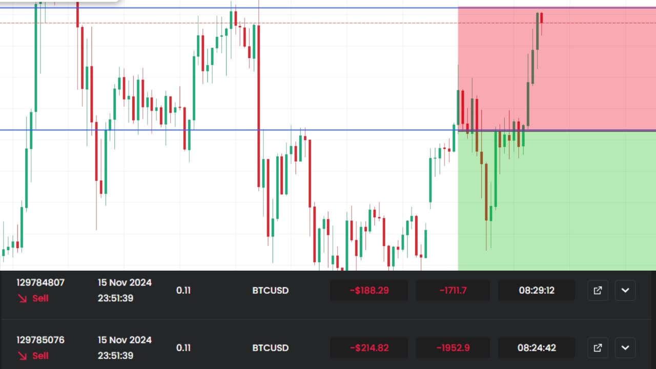 -$403.11 LIVE BITCOIN TRADING