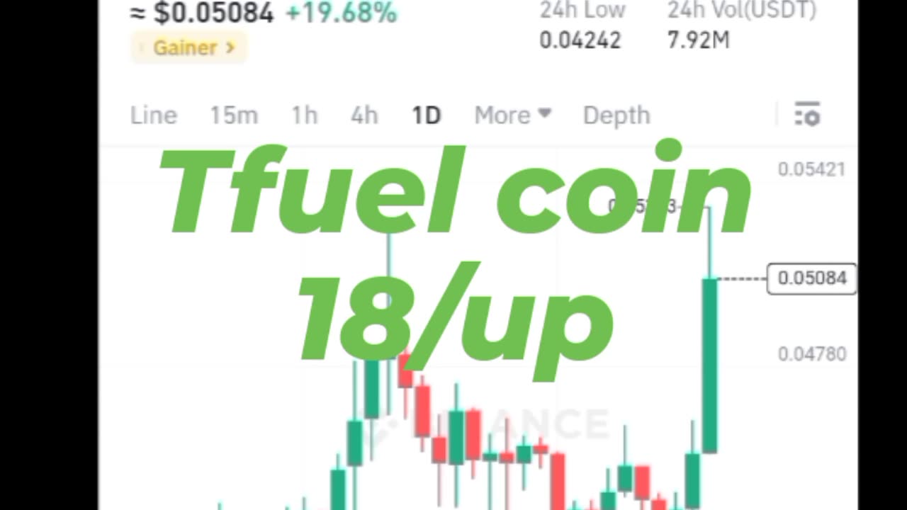 BTC coin Tfuel coin Etherum coin Cryptocurrency Crypto loan cryptoupdates song trading insurance Rubbani bnb coin short video reel #tfuelcoin