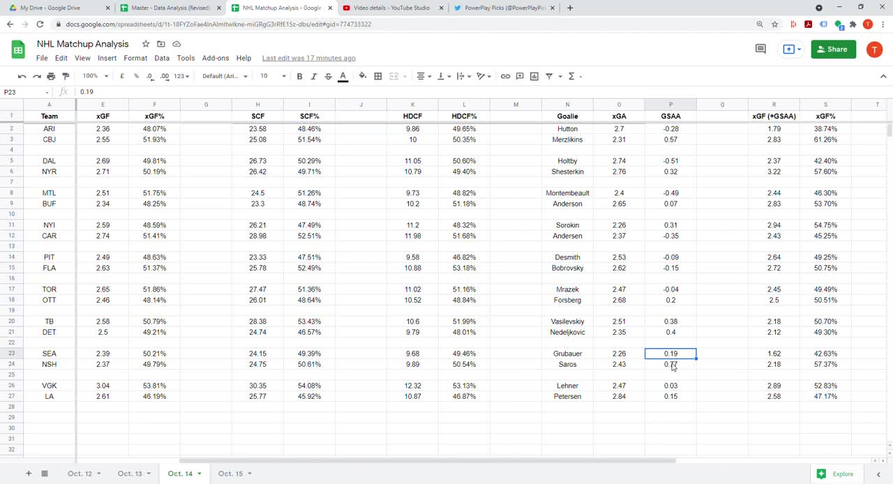 NHL Betting Analysis - Oct. 15/21