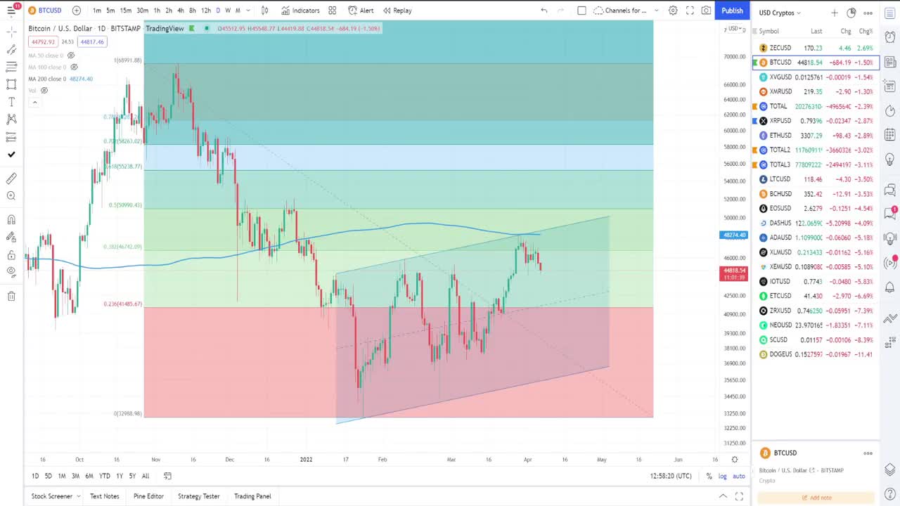 crypto