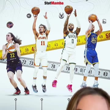 caitlin clark shoots longer 3s than steph curry 👀