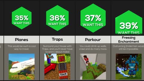 Comparison: Things Everyone Wants In Minecraft