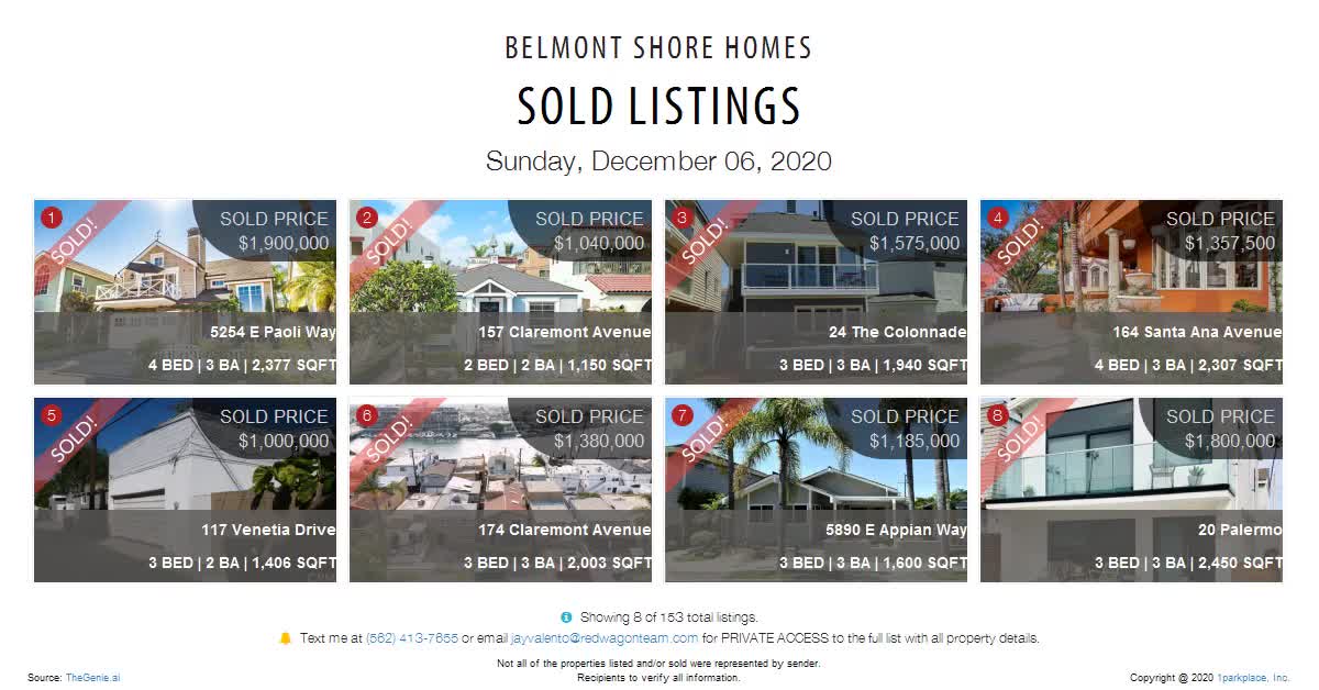 Belmont Shore Housing Report | December 2020 by Jay Valento