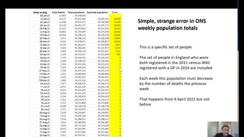 Norman Fenton a Maths professor analyses covid vaccine safety data