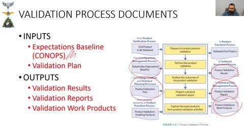 V&V DOCUMENTATION