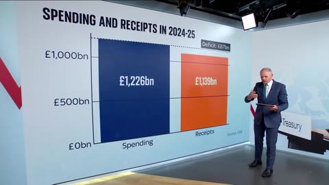 What cuts did the chancellor Rachel Reeves announce？