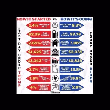 Biden Classic Lie......