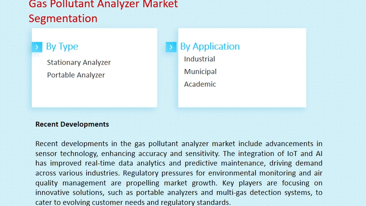 Gas Pollutant Analyzer Market Size, Share, and Forecast to 2033