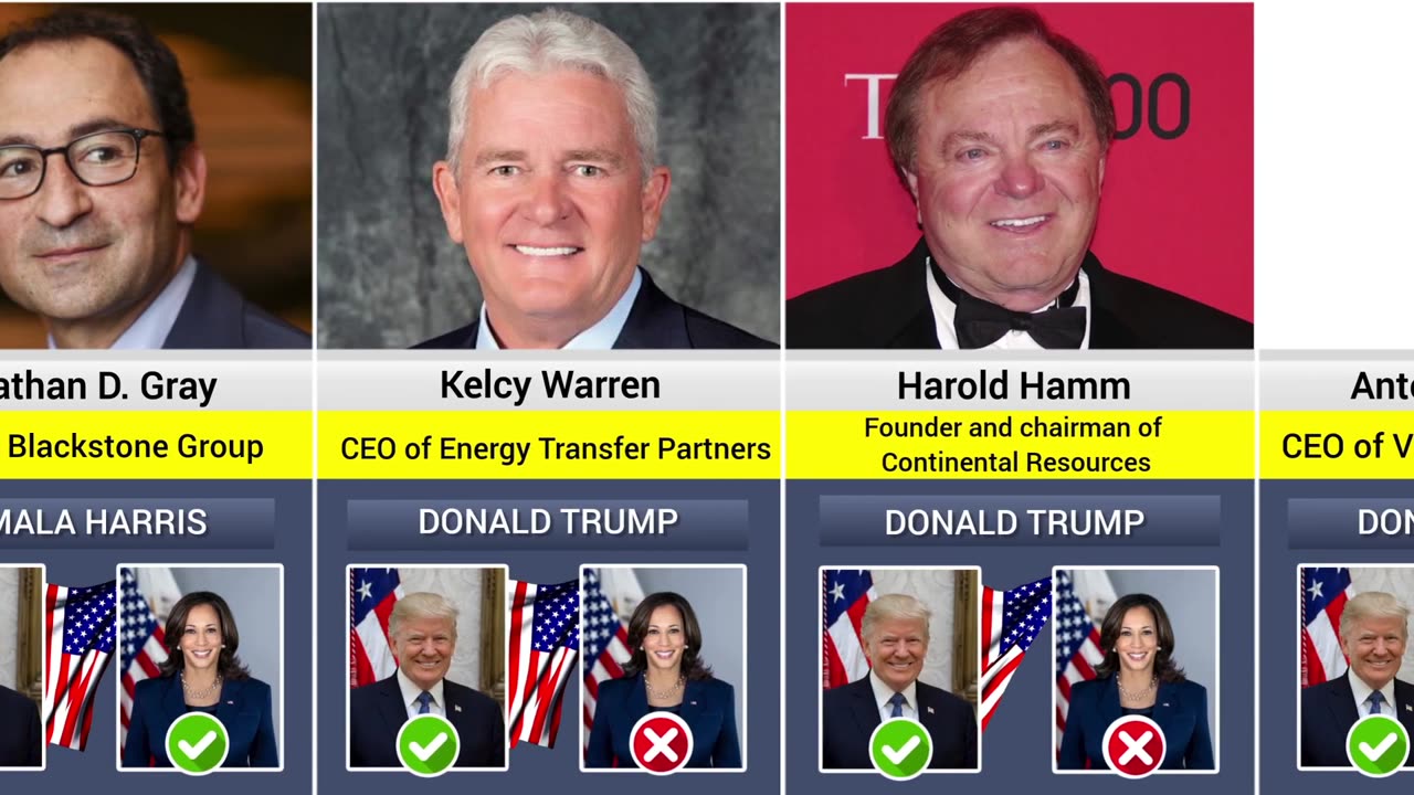 [2024-09-09] Billionaires Who Support Donald Trump or Kamala Harris