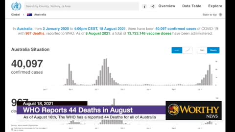 Australian Officials Issue New Covid Restrictions