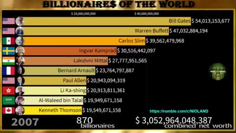 THE SUPER BILLIONAIRES.... and the slaves…