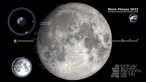 Moon phases 2022