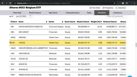 EWK ETF Introduction (Belgium)