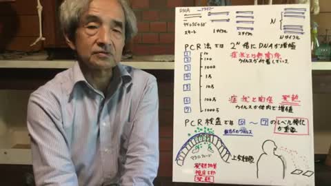 【55】PCR検査はウイルスの数を示すべきだ - 大橋眞