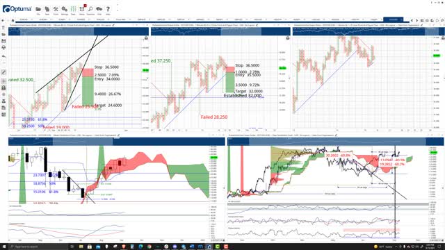 Polkadot (DOT) Cryptocurrency Price Prediction, Forecast, and Technical Analysis - Sept 15th, 2021