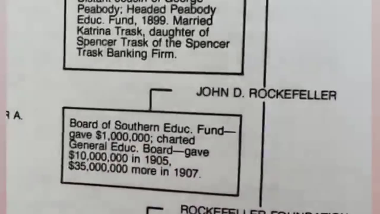 Who Owns The Educational System?