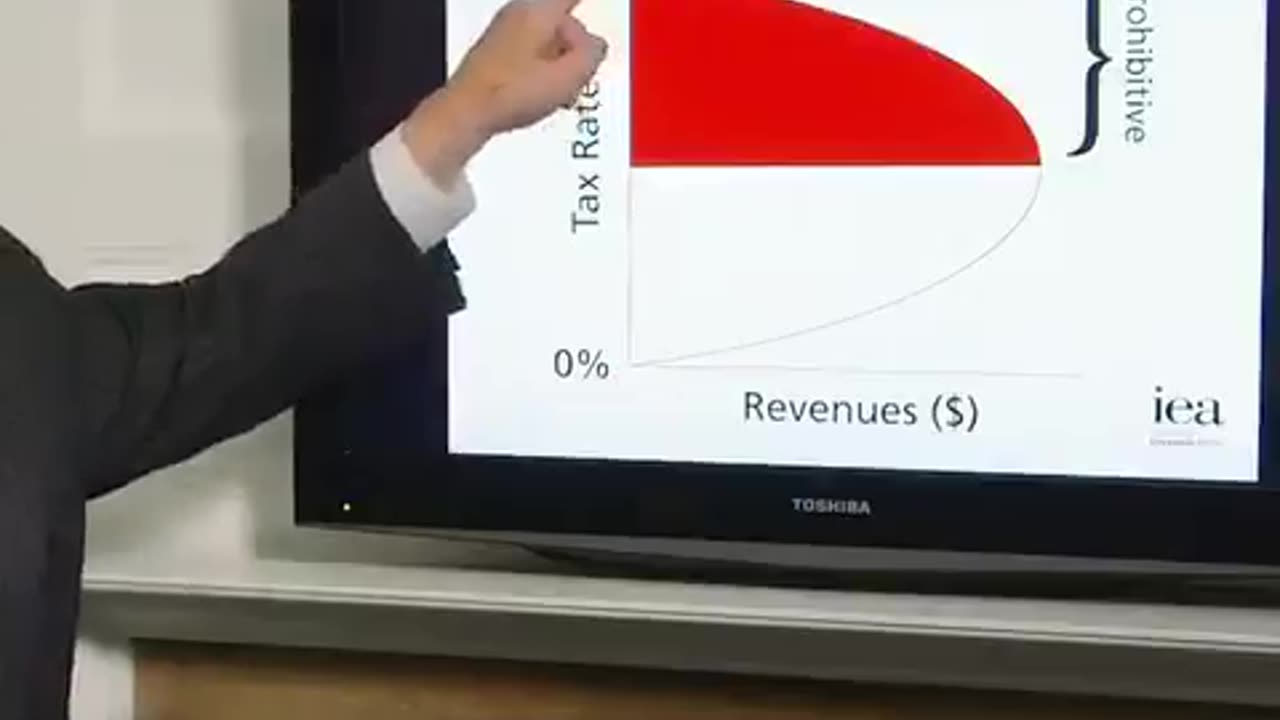 Taxes & Revenues Explained in 3 Minutes!