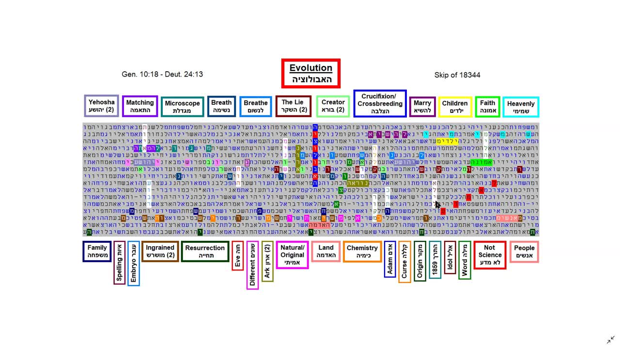 Evolution vs Creation - Hebrew Torah Bible Code